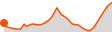 Elevation