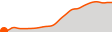 Elevation