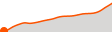 Elevation