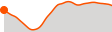 Elevation