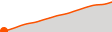 Elevation