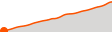 Elevation