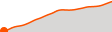 Elevation