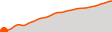 Elevation