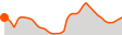Elevation