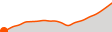 Elevation
