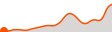 Elevation