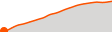 Elevation