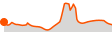 Elevation