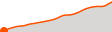 Elevation
