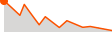 Elevation