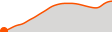 Elevation
