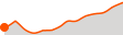 Elevation