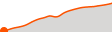 Elevation