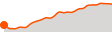Elevation