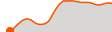 Elevation
