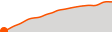 Elevation