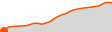 Elevation