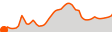 Elevation