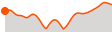 Elevation