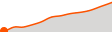 Elevation