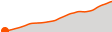 Elevation