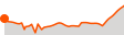 Elevation