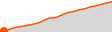 Elevation