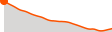 Elevation