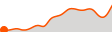 Elevation