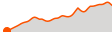 Elevation