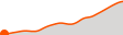 Elevation