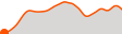 Elevation