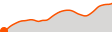 Elevation