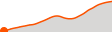 Elevation