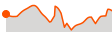 Elevation