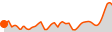 Elevation