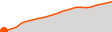 Elevation