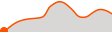 Elevation
