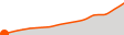 Elevation