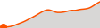 Elevation