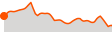 Elevation