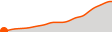 Elevation