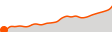Elevation