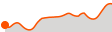 Elevation