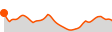 Elevation