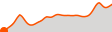 Elevation