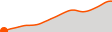 Elevation