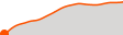 Elevation