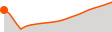 Elevation